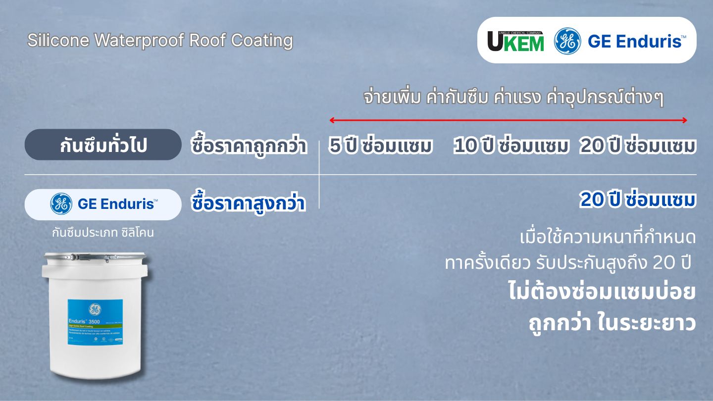 กันซึม