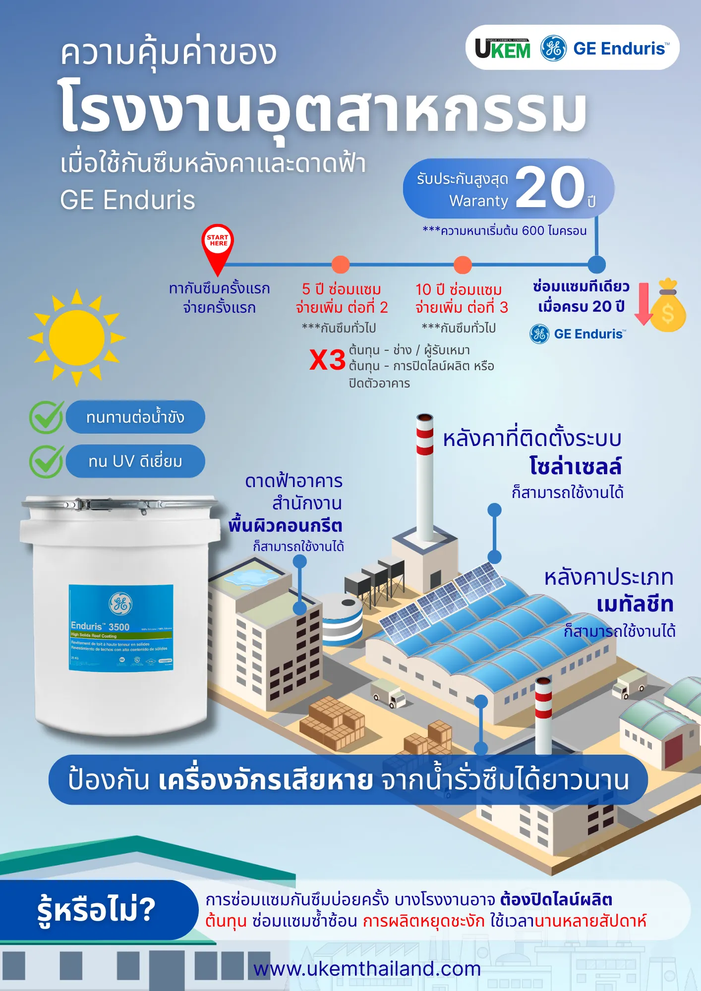 อินโฟกราฟิก กันซึมหลังคาและดาดฟ้าซิลิโคน สำหรับโรงงาน